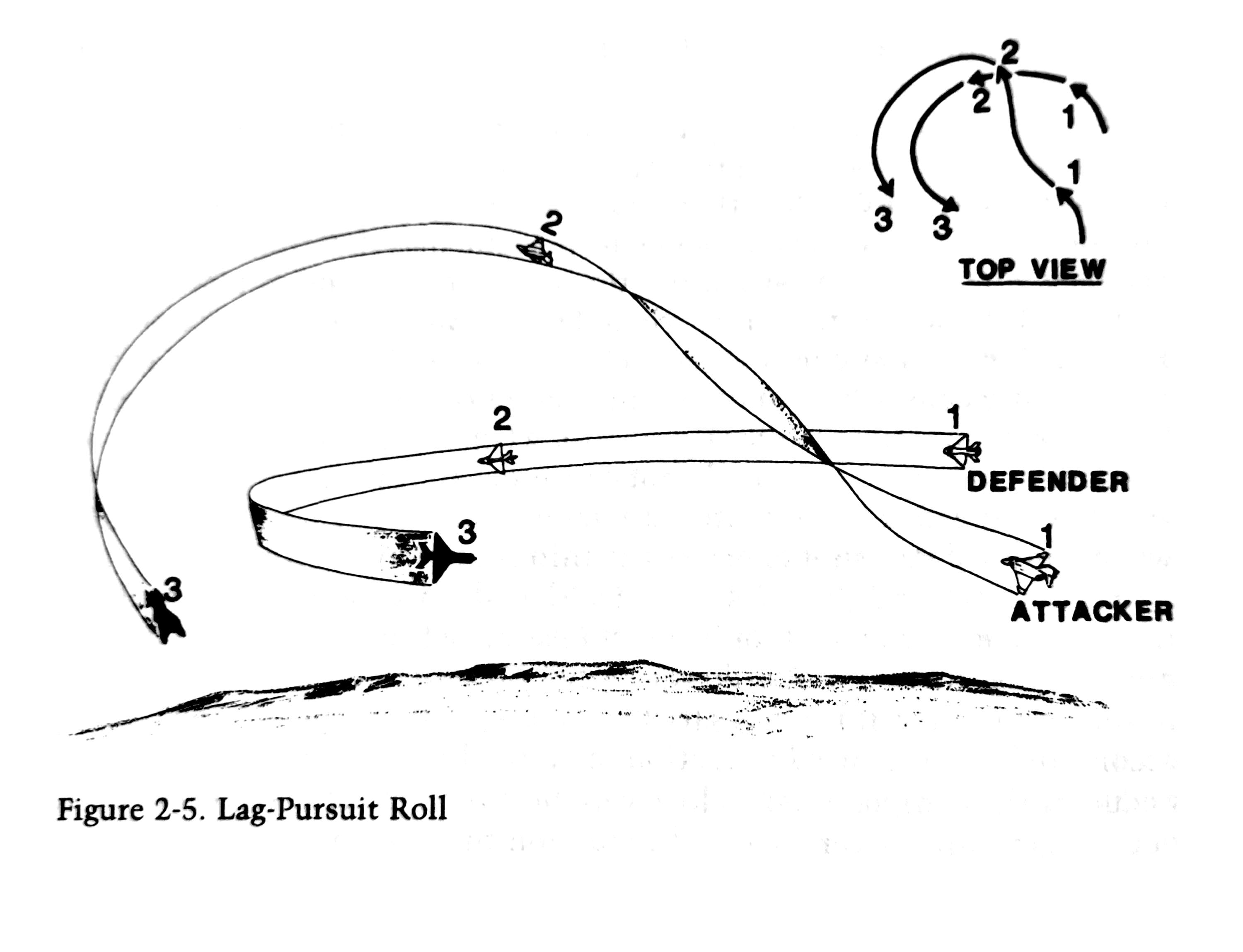 R.L. SHAW, Fighter Combat, Lag-Pursuit Roll