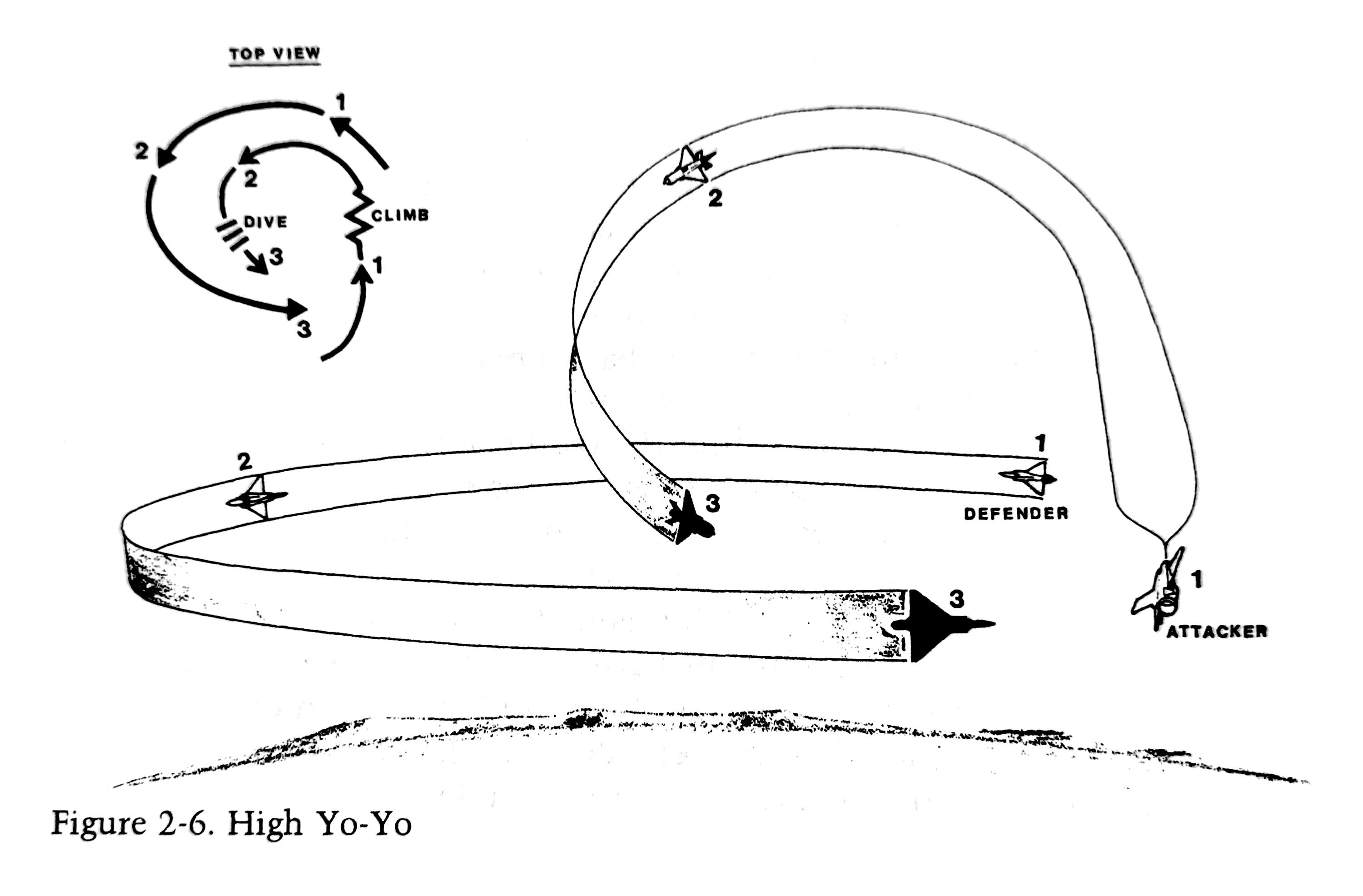 R.L. SHAW, Fighter Combat, High Yo-Yo