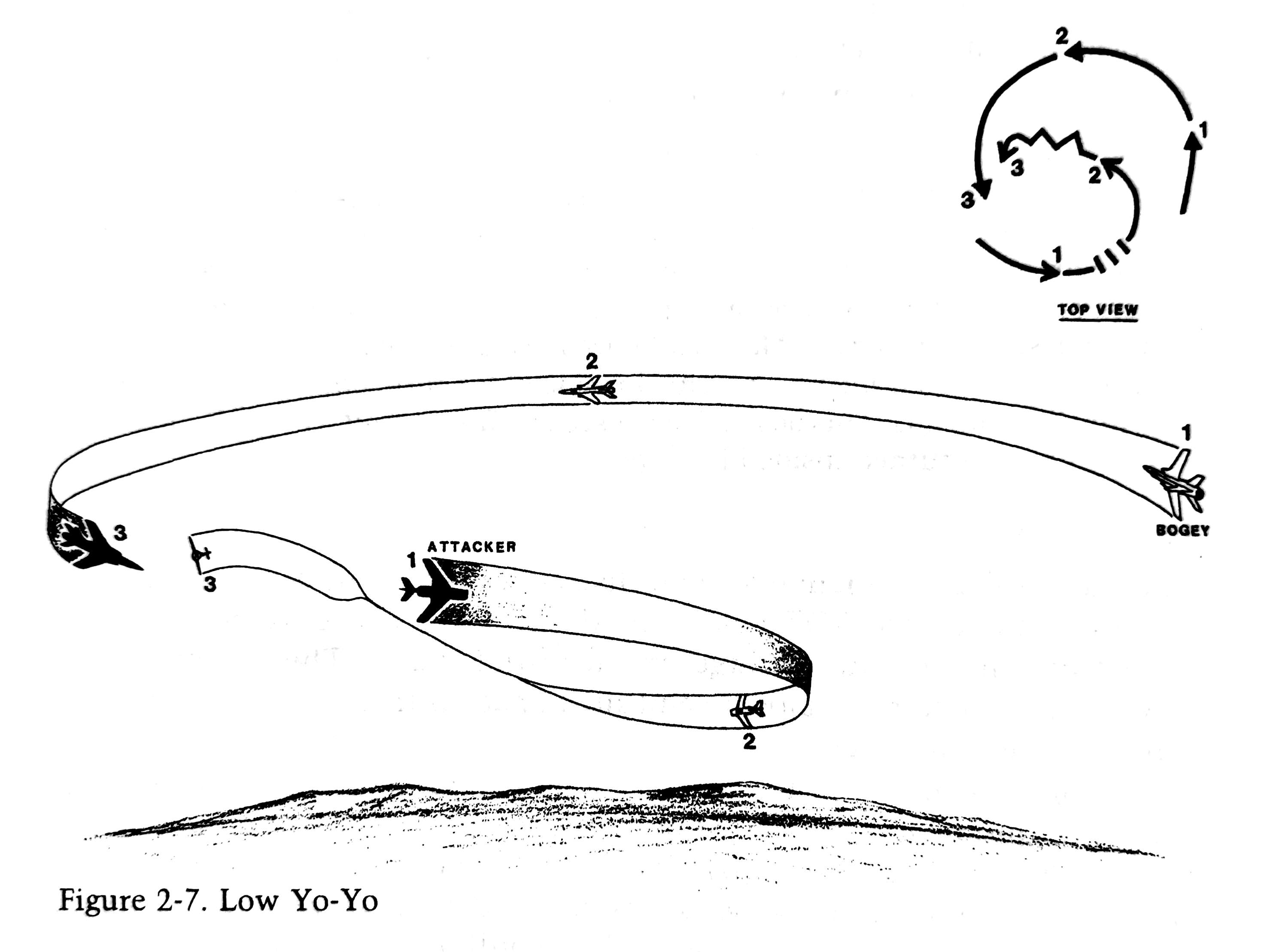 R.L. SHAW, Fighter Combat, Low Yo-Yo