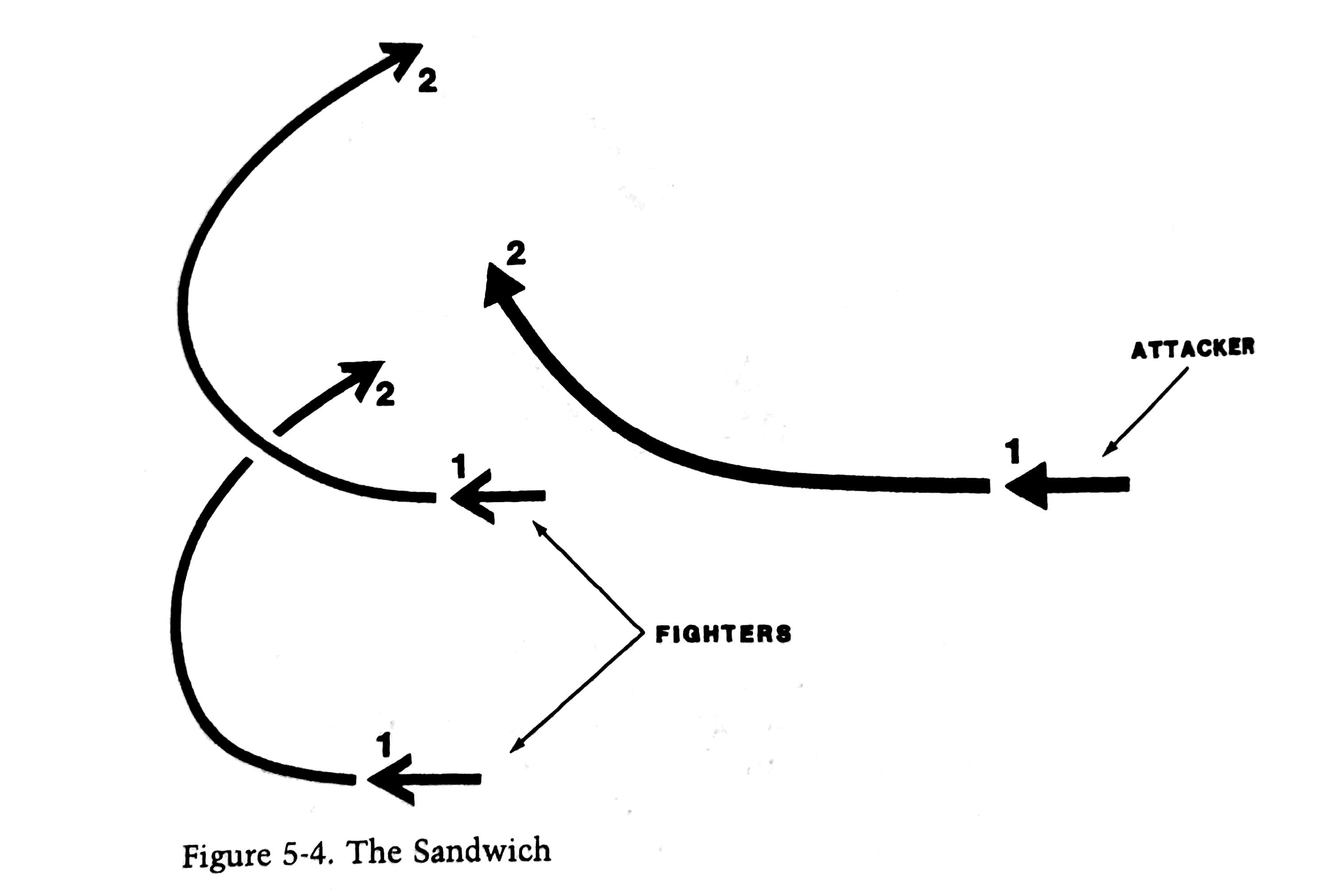 R.L. SHAW, Fighter Combat, The Sandwich