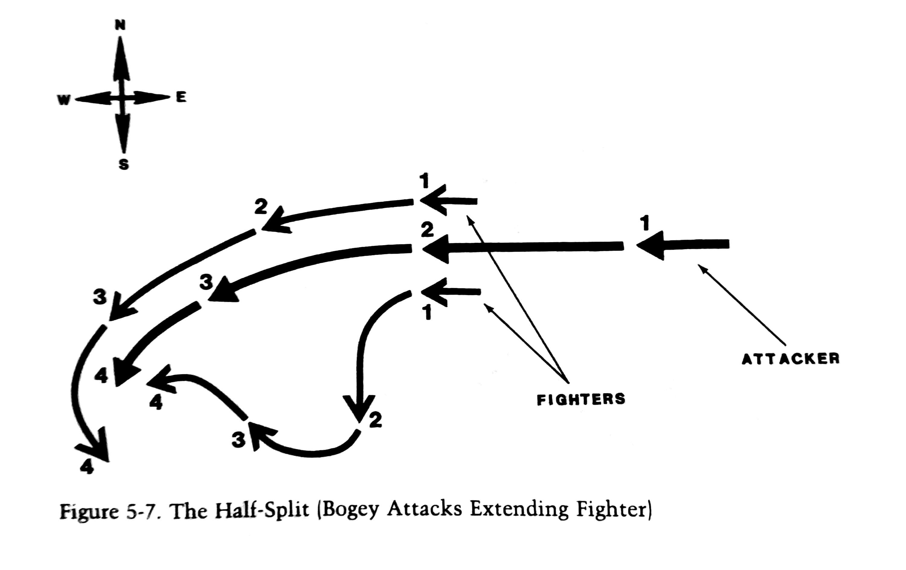 R.L. SHAW, Fighter Combat, Half-Split when the bogey attacks the extending fighter