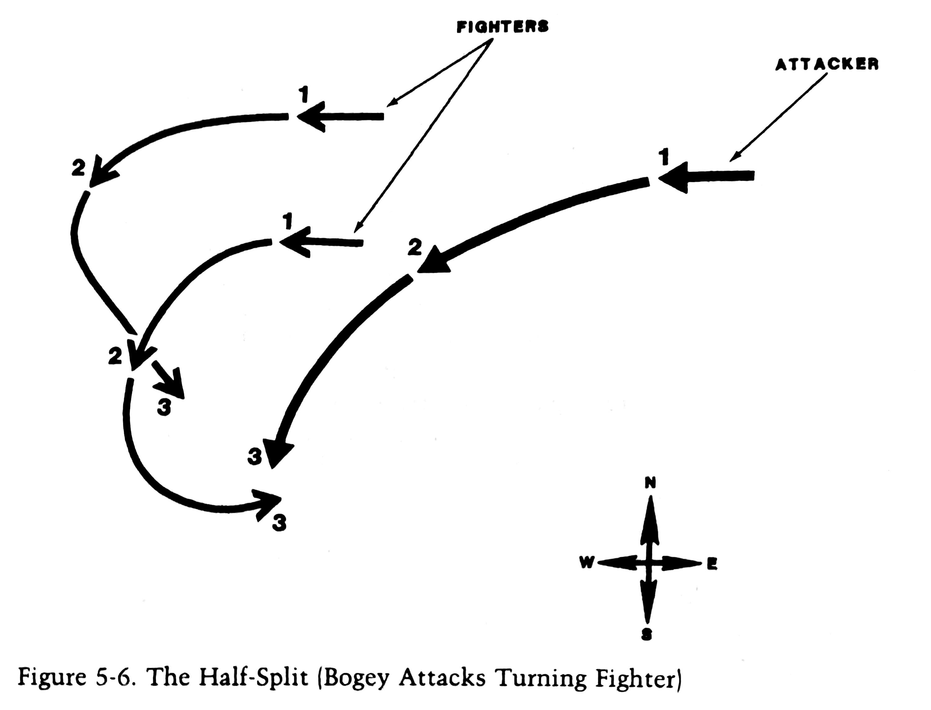 R.L. SHAW, Fighter Combat, Half-Split when the bogey attacks the turning fighter