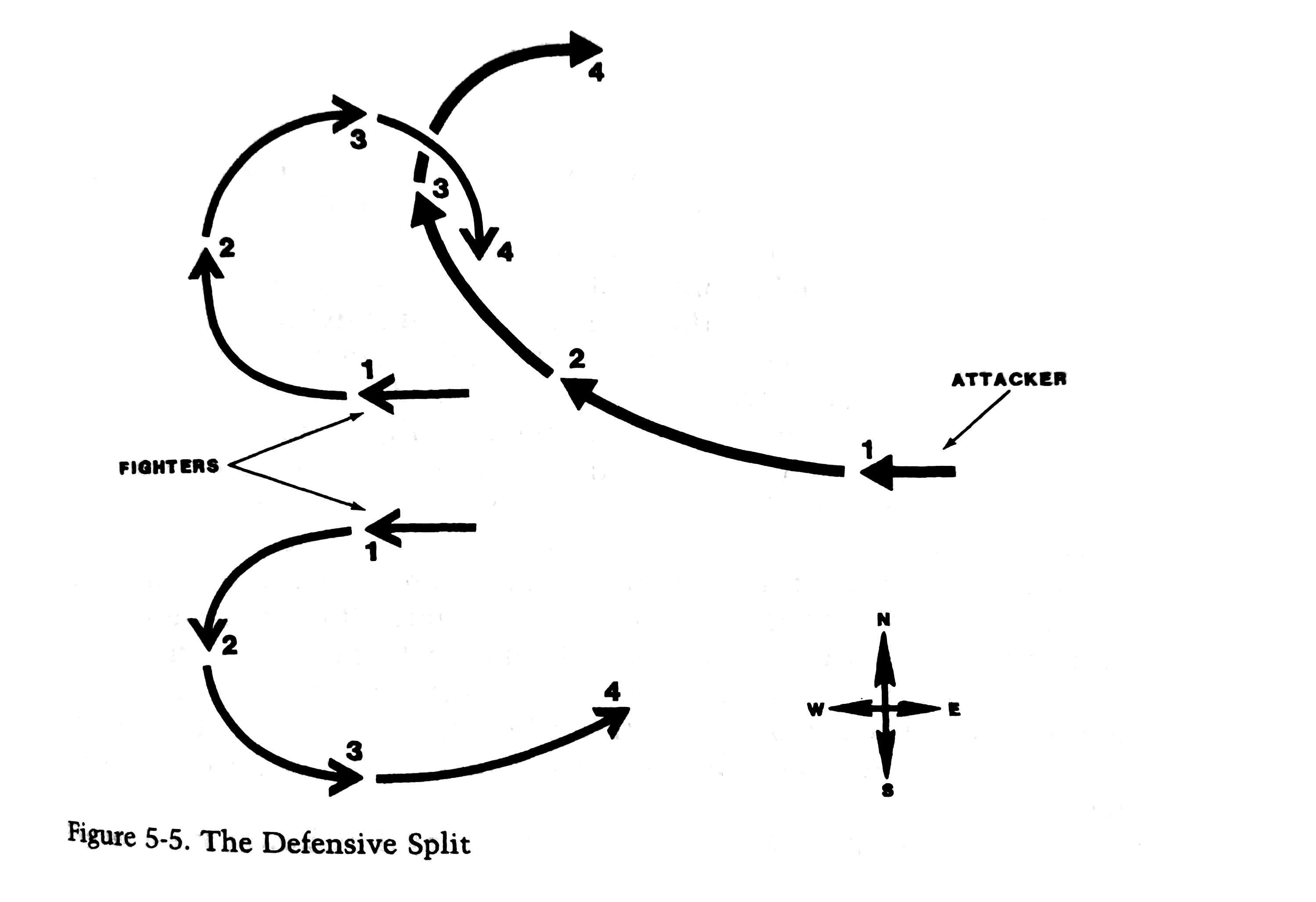 R.L. SHAW, Fighter Combat, Defensive Split