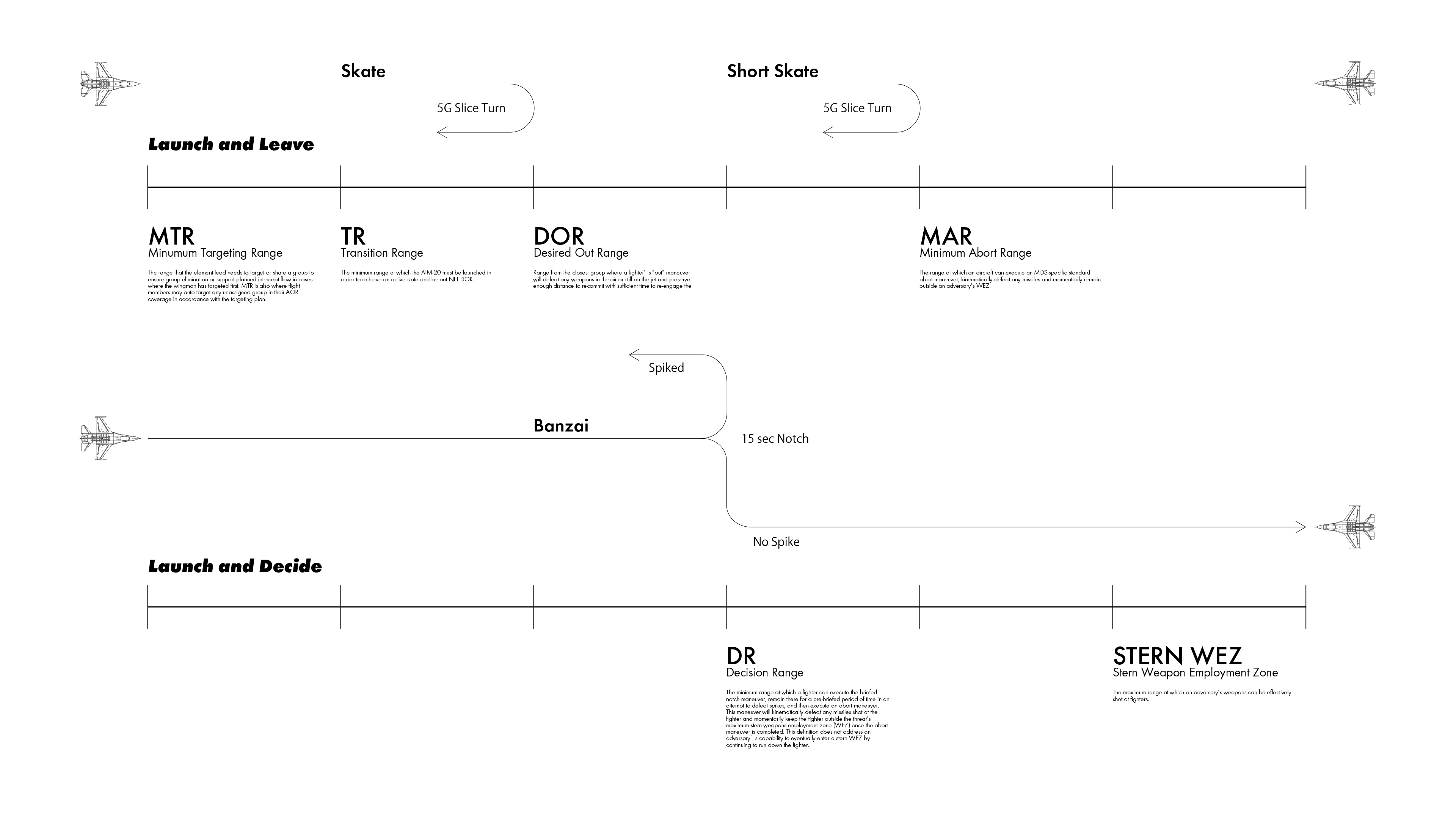 BVR Timeline.png